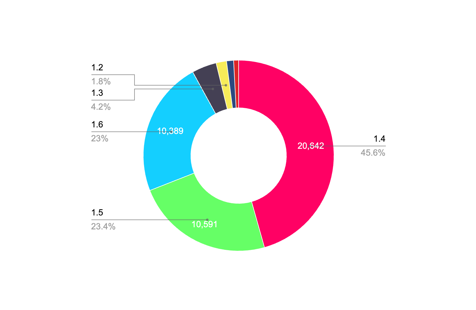 Roundcube distribution my minor version