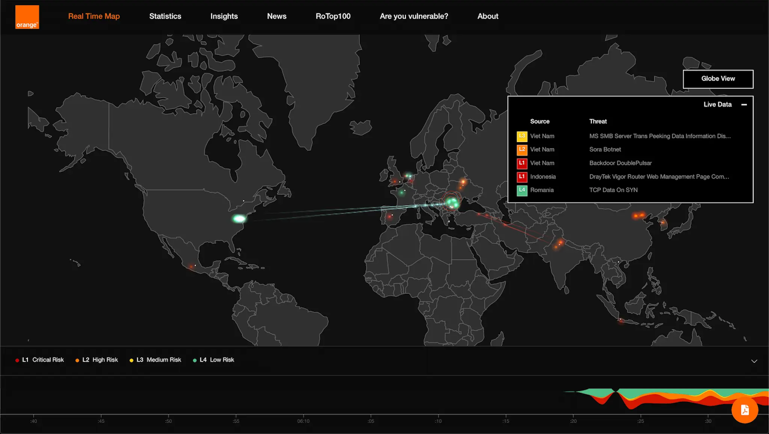 Orange threatmap